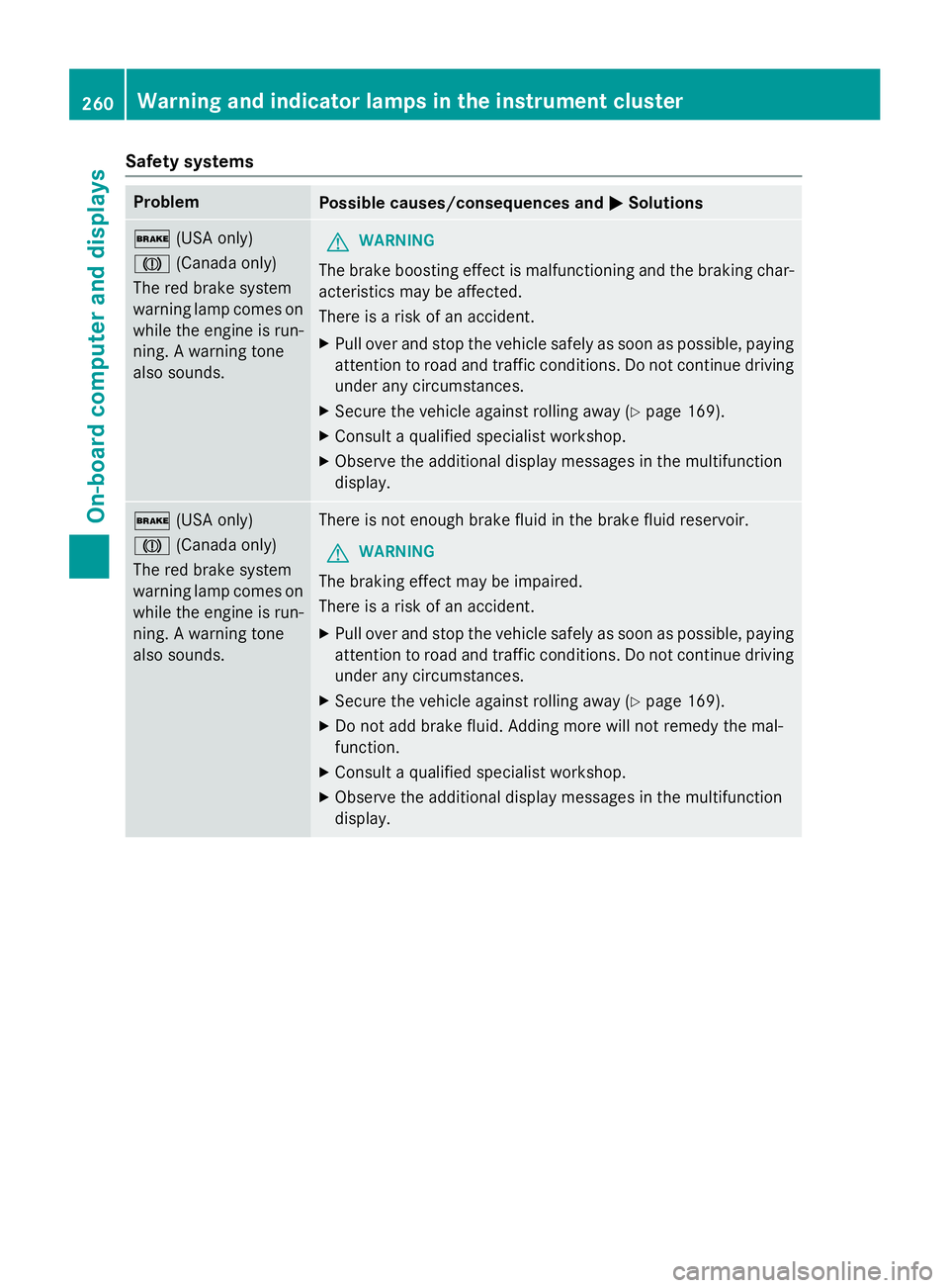 MERCEDES-BENZ CLA 2016 Service Manual Safety systems Problem
Possible causes/consequences and  P Solutions
  (USA only)
 M (Canada only)
The red brake system
warning lamp comes on
while the engine is run-
ning. A warning tone
also sounds