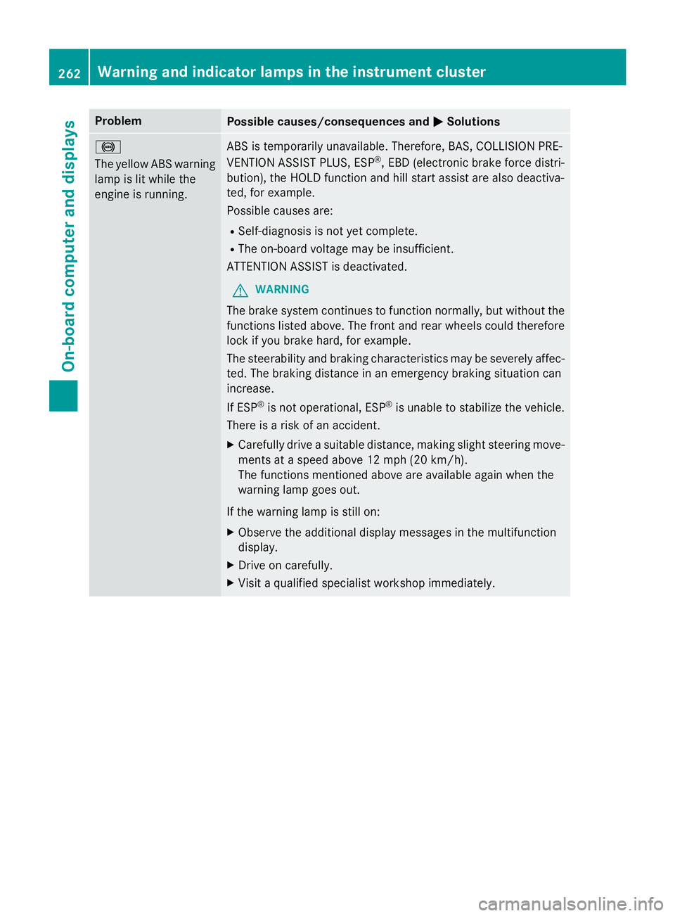 MERCEDES-BENZ CLA 2016 Service Manual Problem
Possible causes/consequences and �P Solutions
�%
The yellow ABS warning
lamp is lit while the
engine is running. ABS is temporarily unavailable. Therefore, BAS, COLLISION PRE-
VENTION ASSIST P