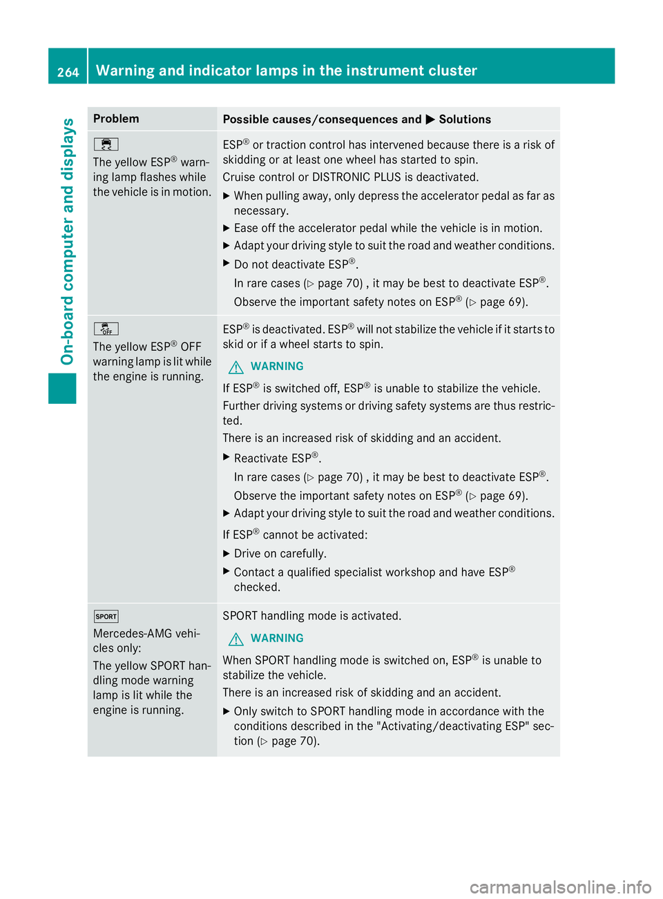 MERCEDES-BENZ CLA 2016  Owners Manual Problem
Possible causes/consequences and  P Solutions
 