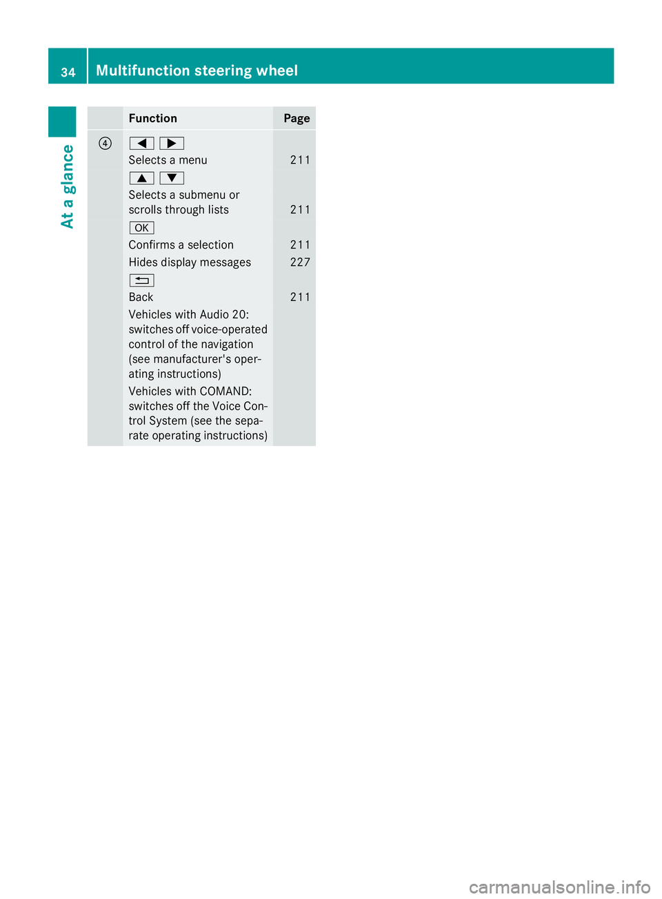 MERCEDES-BENZ CLA 2016 Owners Guide Function Page
�