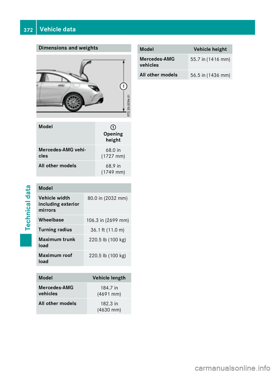 MERCEDES-BENZ CLA 2016  Owners Manual Dimensions an d weights
Model
�C
Openin g
height
Mercedes ‑ AMG vehi-
cles 68.0 in
(1727 mm)
All other model s
68.9 in
(1749 mm)
Model
Vehicle width
including exterior
mirror s 80.0 in (2032 mm)
Whe