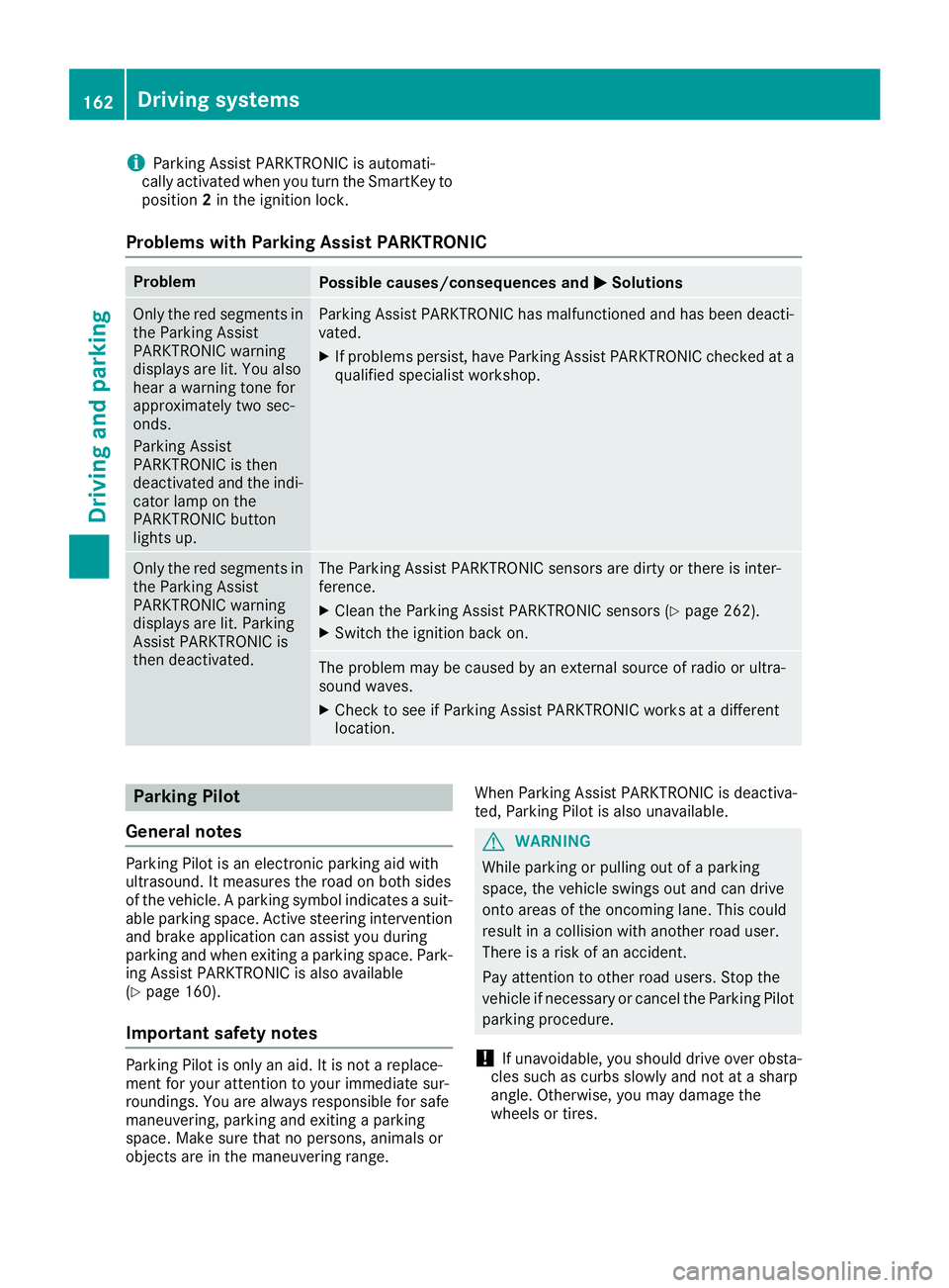 MERCEDES-BENZ CLA 2017 Owners Manual i Parking Assist PARKTRONIC is automati-
cally activated when you turn the SmartKey to
position 2 in the ignition lock.
Problems with Parking Assist PARKTRONIC Problem
Possible causes/consequences and MERCEDES-BENZ CLA 2017 Owners Manual i Parking Assist PARKTRONIC is automati-
cally activated when you turn the SmartKey to
position 2 in the ignition lock.
Problems with Parking Assist PARKTRONIC Problem
Possible causes/consequences and