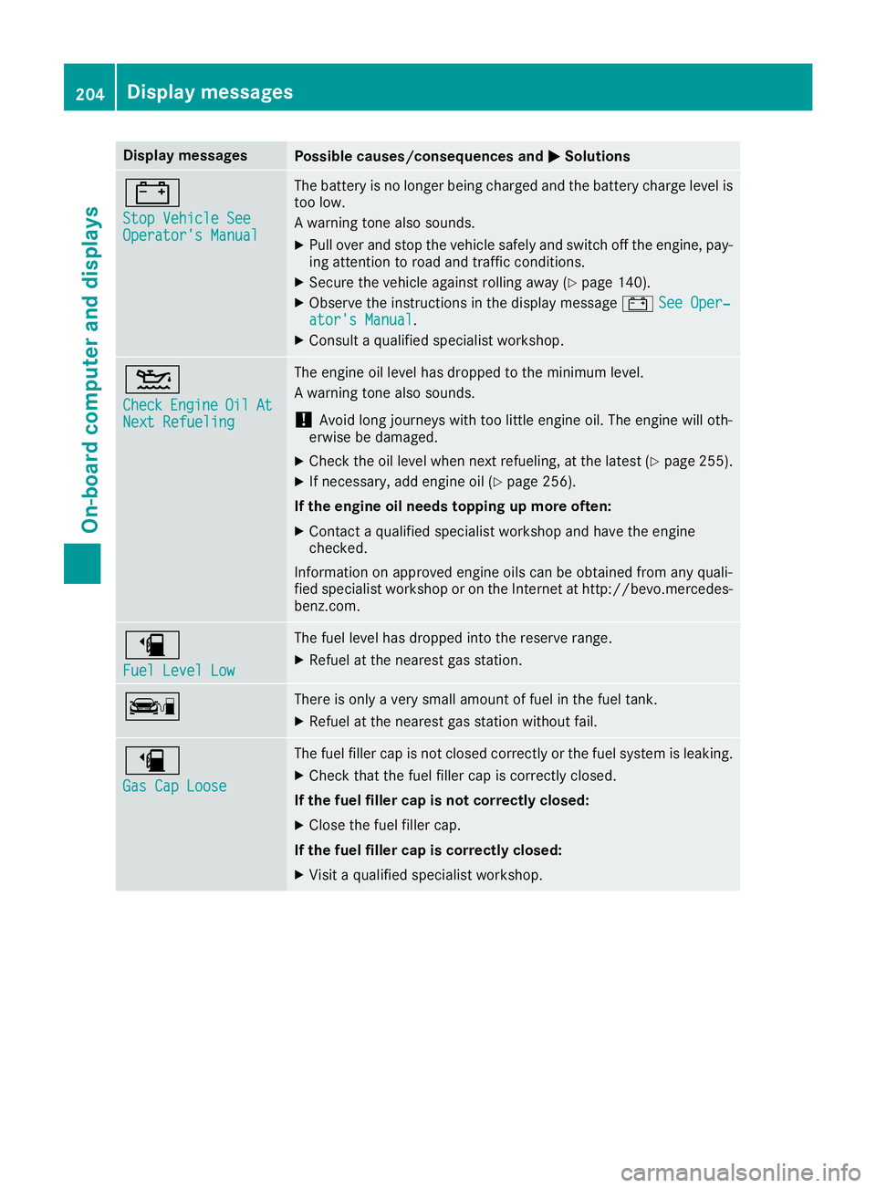 MERCEDES-BENZ CLA 2017  Owners Manual Display messages
Possible causes/consequences and �P Solutions
�= Sto p Vehicl e See
Operator' s Manual The battery is no longer bein g charged and th e battery charg e level is
to o low.
A warnin