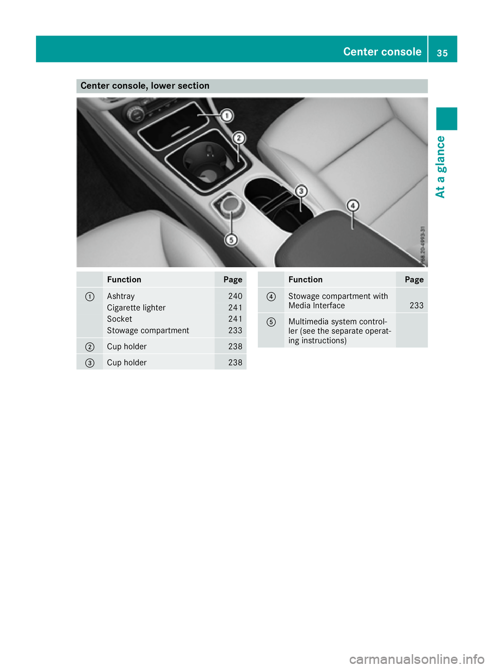 MERCEDES-BENZ CLA 2017 Owners Guide Center console, lower section
Function Page
�C
Ashtray 240
Cigarette lighter 241
Socket 241
Stowage compartment 233
�D
Cup holder 238
�