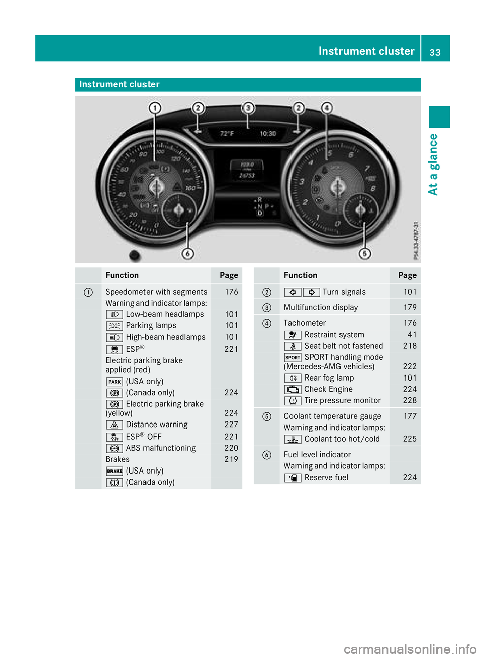 MERCEDES-BENZ CLA 2018  Owners Manual Instrumen tc luster
Function Pag e
�C
Speedometer wit hs egments 17 6
Warning and indicator lamps:
�X Low-beam headlamps
10 1
�` Parking lamp s
10 1
�W High-beam headlamps
10 1
�