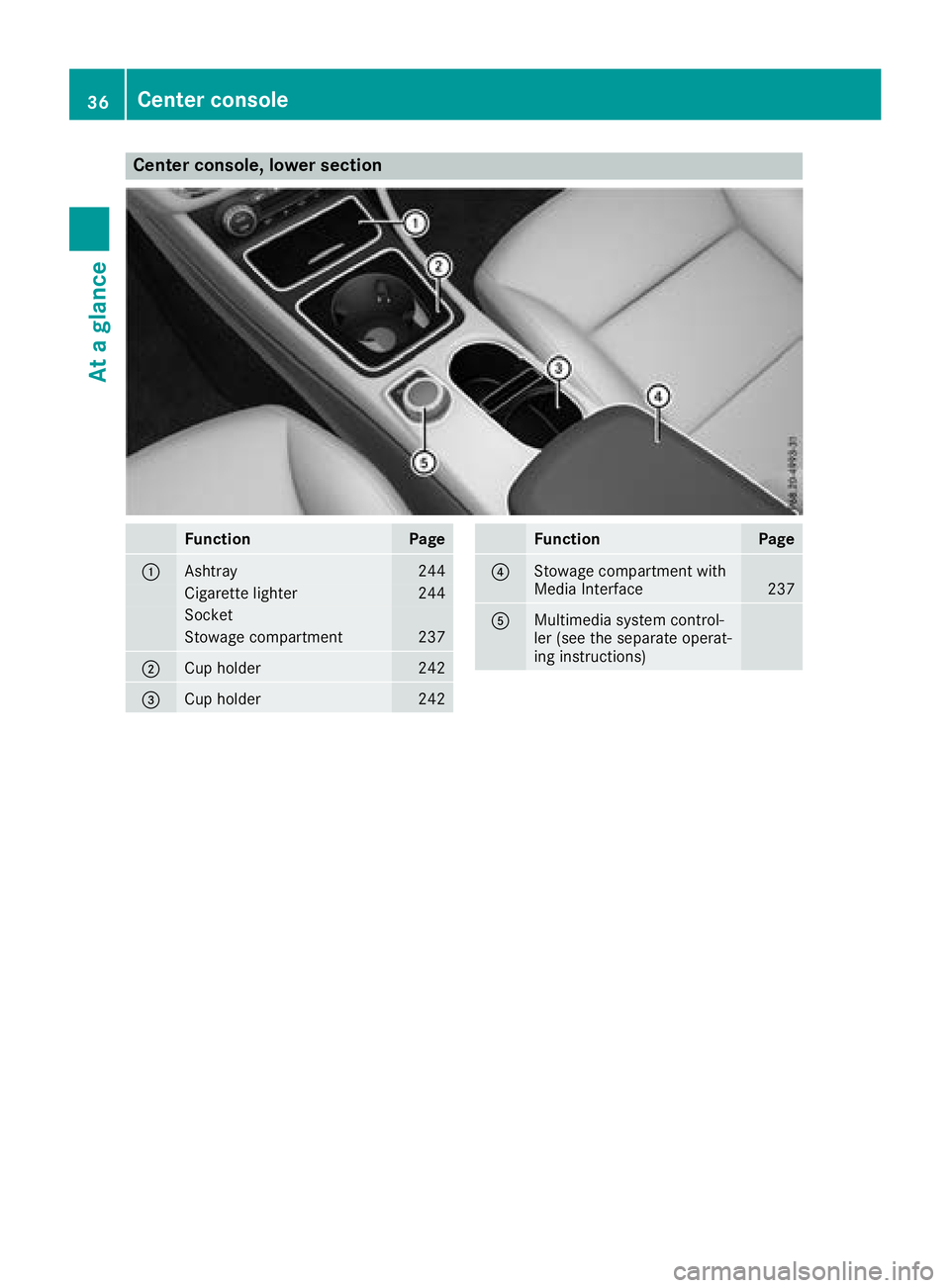 MERCEDES-BENZ CLA 2018 Owners Guide Center console, lower section
Function Page
�C
Ashtray 244
Cigarett el ighter 244
Socket
Stowage compartment 237
�D
Cup holder 242
�