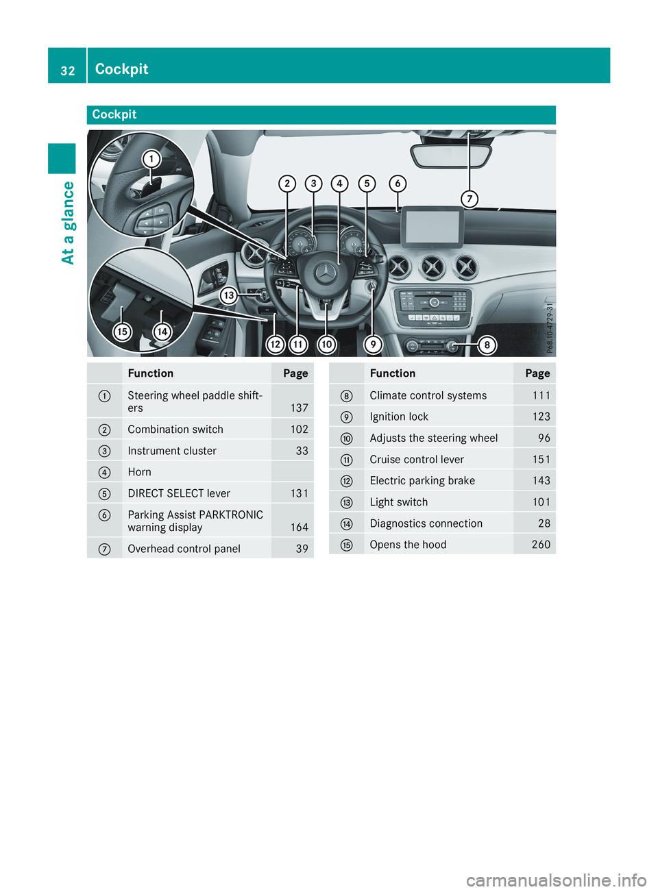 MERCEDES-BENZ CLA 2019 Owners Guide Cockpit
FunctionPage
�CSteering wheel paddle shift-ers137
�DCombination switch102
�