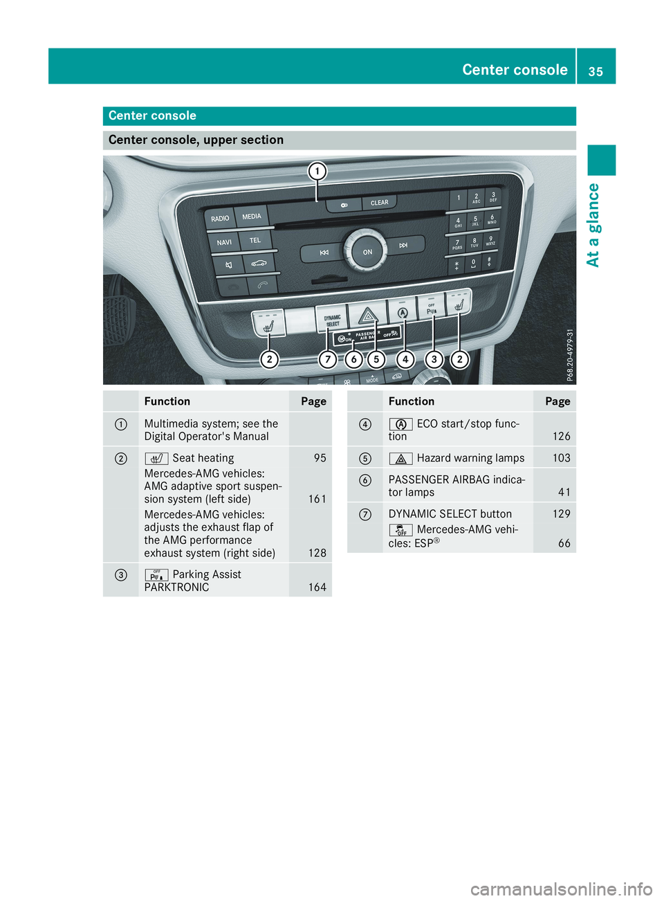 MERCEDES-BENZ CLA 2019 Owners Guide Center console
Center console, upper section
FunctionPage
�CMultimedia system; see theDigital Operator's Manual
�D�rSeat heating95
Mercedes-AMG vehicles:AMG adaptive sport suspen-sion system (left