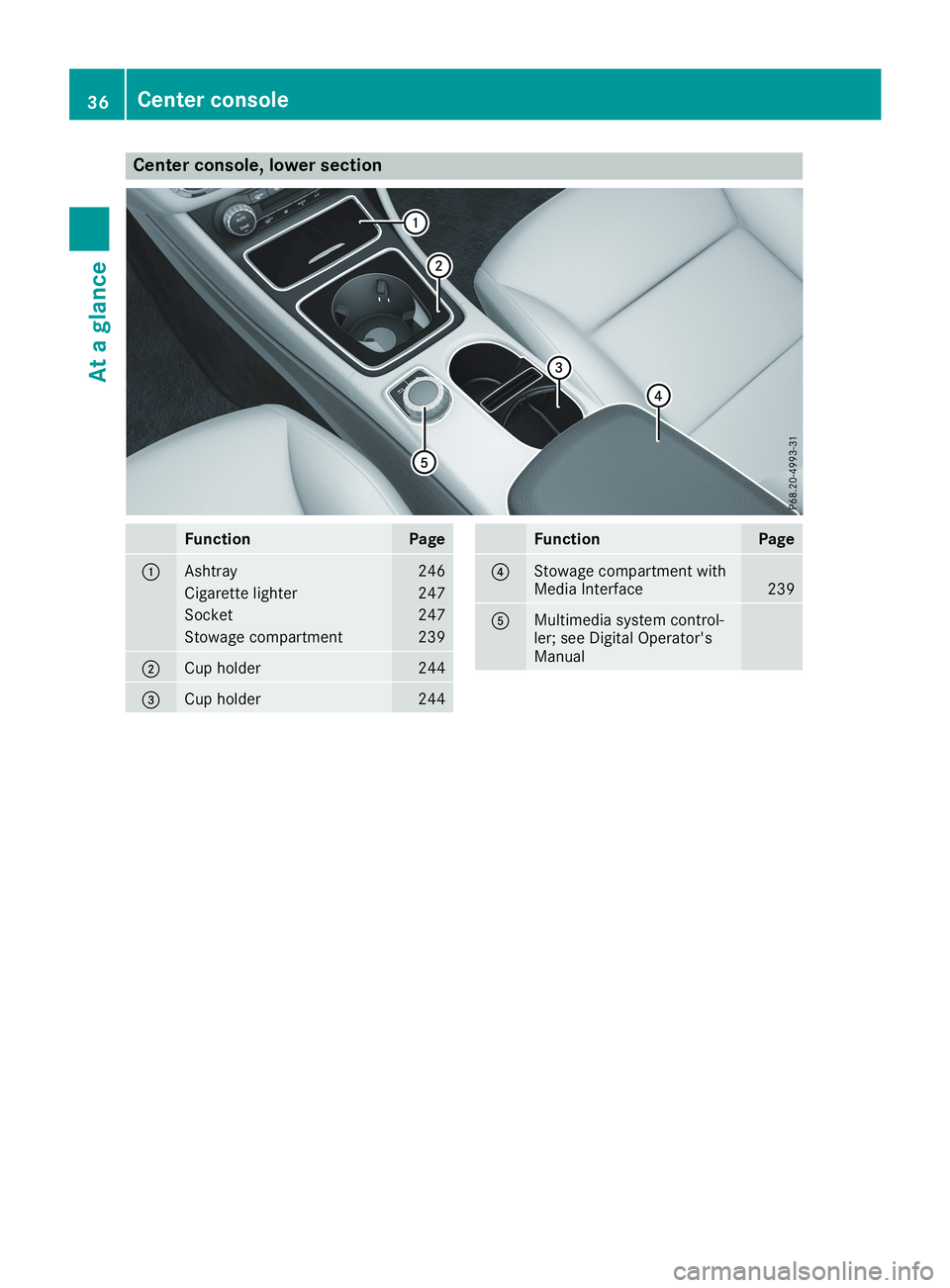 MERCEDES-BENZ CLA 2019 Owners Guide Center console, lower section
FunctionPage
�CAshtray246
Cigarette lighter247
Socket247
Stowage compartment239
�DCup holder244
�