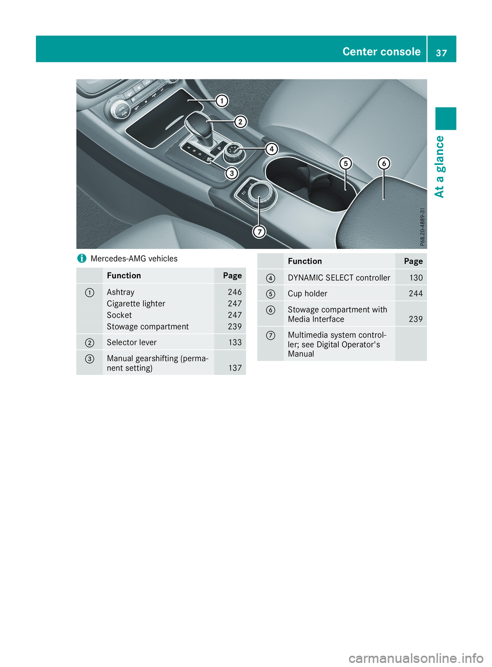 MERCEDES-BENZ CLA 2019 Owners Guide iMercedes-AMG vehicles
FunctionPage
�CAshtray246
Cigarette lighter247
Socket247
Stowage compartment239
�DSelector lever133
�