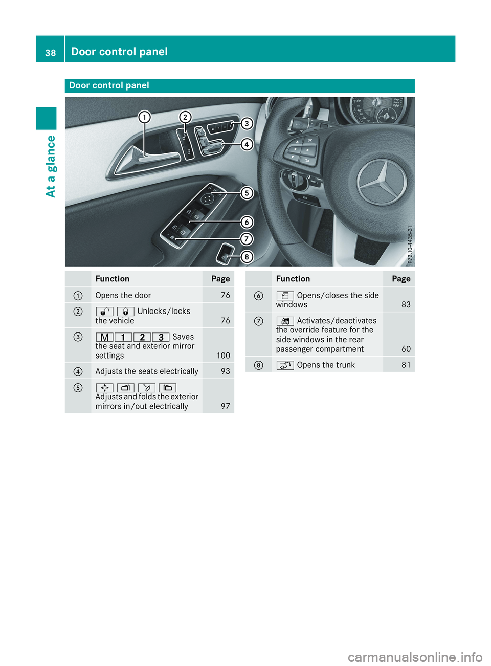 MERCEDES-BENZ CLA 2019 Owners Guide Door control panel
FunctionPage
�COpens the door76
�D�6�7Unlocks/locksthe vehicle76
�
