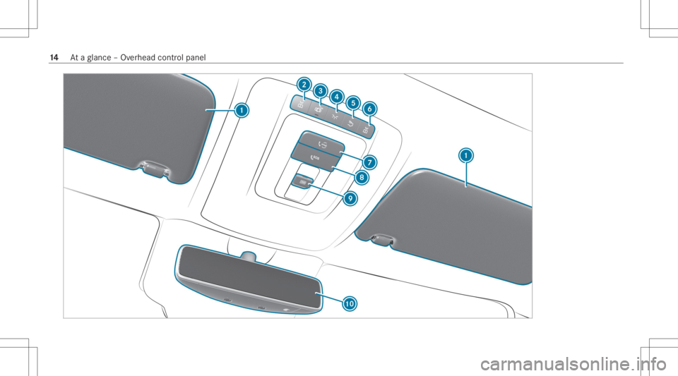 MERCEDES-BENZ CLA 2020 User Guide 14
Ataglanc e– Ov erhead control pane l MERCEDES-BENZ CLA 2020 User Guide 14
Ataglanc e– Ov erhead control pane l