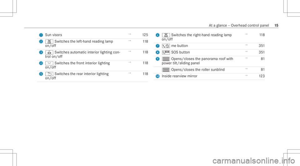 MERCEDES-BENZ CLA 2020 User Guide 1
Sun visors →
125
2 003D Switches thelef t-hand readin glam p
on /of f →
118
3 0033 Switches automatic interior ligh ting con‐
tr ol on/of f →
118
4 004A Switches thefront interior lighting
o MERCEDES-BENZ CLA 2020 User Guide 1
Sun visors →
125
2 003D Switches thelef t-hand readin glam p
on /of f →
118
3 0033 Switches automatic interior ligh ting con‐
tr ol on/of f →
118
4 004A Switches thefront interior lighting
o