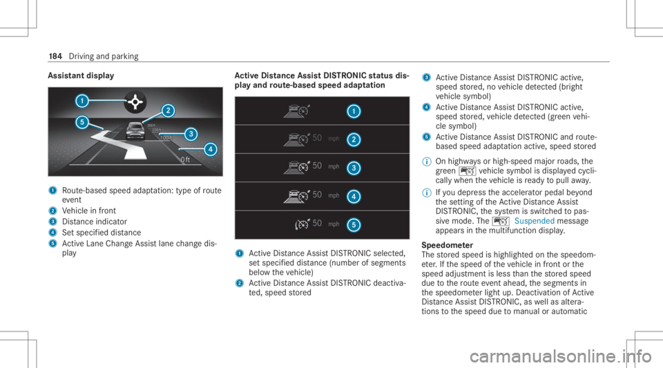 MERCEDES-BENZ CLA 2020  Owners Manual Assis
tantdispla y 1
Route-based speedadap tatio n:typ eof route
eve nt
2 Vehicle infront
3 Distance indicator
4 Setspe cified dist anc e
5 ActiveLa ne Chang eAssi stlane chang edis‐
pla y Ac
tiv eD