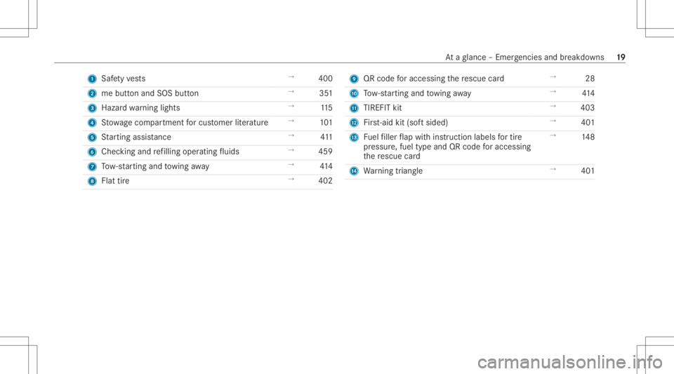 MERCEDES-BENZ CLA 2020 Owners Manual 1
Safetyve sts →
400
2 mebutt onand SOS button →
351
3 Hazard warning light s →
115
4 Stow agecom partment forcus tomer liter atur e →
101
5 Startin gassis tance →
411
6 Chec kingand refilli MERCEDES-BENZ CLA 2020 Owners Manual 1
Safetyve sts →
400
2 mebutt onand SOS button →
351
3 Hazard warning light s →
115
4 Stow agecom partment forcus tomer liter atur e →
101
5 Startin gassis tance →
411
6 Chec kingand refilli