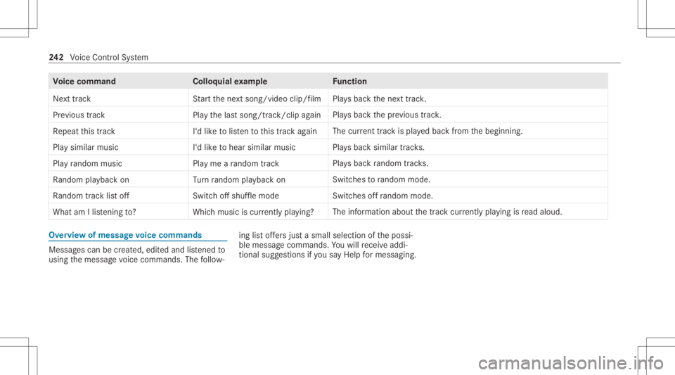 MERCEDES-BENZ CLA 2020 Owners Manual Vo
ice comm and Colloquialexam ple Function
Next trackS tartthe next song/vi deocli p/f ilm Pl
ay sbac kth ene xt tra ck.
Previous track Playthelast song/ track/clip again Pla
ysbac kth epr ev ious tr MERCEDES-BENZ CLA 2020 Owners Manual Vo
ice comm and Colloquialexam ple Function
Next trackS tartthe next song/vi deocli p/f ilm Pl
ay sbac kth ene xt tra ck.
Previous track Playthelast song/ track/clip again Pla
ysbac kth epr ev ious tr