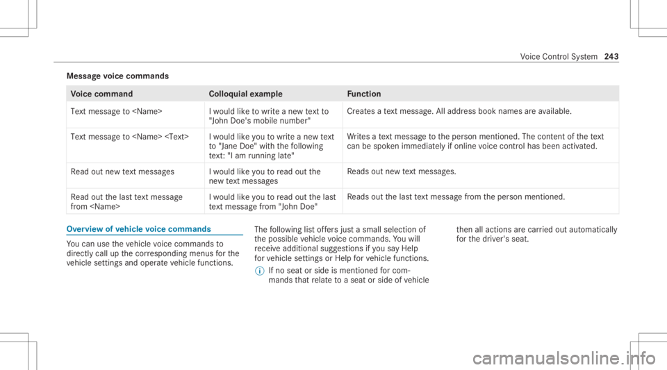 MERCEDES-BENZ CLA 2020 Owners Manual Messag
evo ice comm ands Vo
ice comm and Colloquialexam ple Function
Text message to<Name> Iwould liketowrite anew textto
"John Doe's mobile number" Cr
eat esate xt mes sage .All address b MERCEDES-BENZ CLA 2020 Owners Manual Messag
evo ice comm ands Vo
ice comm and Colloquialexam ple Function
Text message to<Name> Iwould liketowrite anew textto
"John Doe's mobile number" Cr
eat esate xt mes sage .All address b