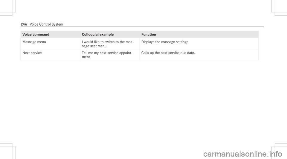 MERCEDES-BENZ CLA 2020 Owners Manual Vo
ice comm and Colloquialexam ple Function
Massage menu Iwould liketoswitch tothe mas-
sage seatmenu Displa
ysthemassag ese ttings.
Next servic eT ellme mynextservic eappoint-
ment Calls
upthene xt s MERCEDES-BENZ CLA 2020 Owners Manual Vo
ice comm and Colloquialexam ple Function
Massage menu Iwould liketoswitch tothe mas-
sage seatmenu Displa
ysthemassag ese ttings.
Next servic eT ellme mynextservic eappoint-
ment Calls
upthene xt s