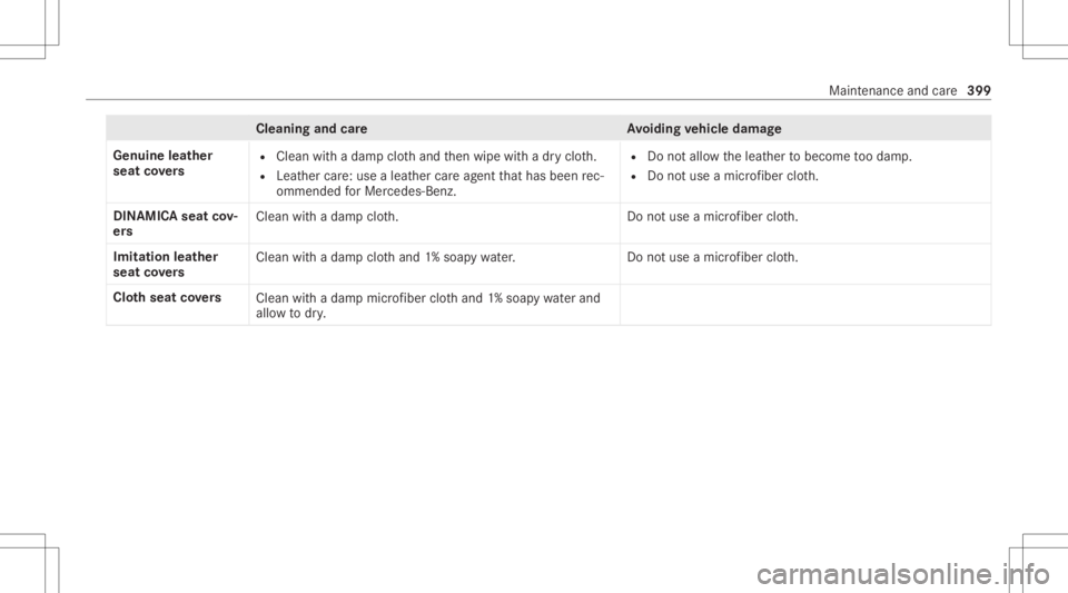 MERCEDES-BENZ CLA 2020 Owners Manual Cleani
ngand careA voiding vehicl edamag e
Genui neleather
seat covers R
Clean withadam pclo thand then wipe withadr yclo th.
R Leat hercare:use alea ther car eag ent that has been rec‐
omme ndedfor MERCEDES-BENZ CLA 2020 Owners Manual Cleani
ngand careA voiding vehicl edamag e
Genui neleather
seat covers R
Clean withadam pclo thand then wipe withadr yclo th.
R Leat hercare:use alea ther car eag ent that has been rec‐
omme ndedfor