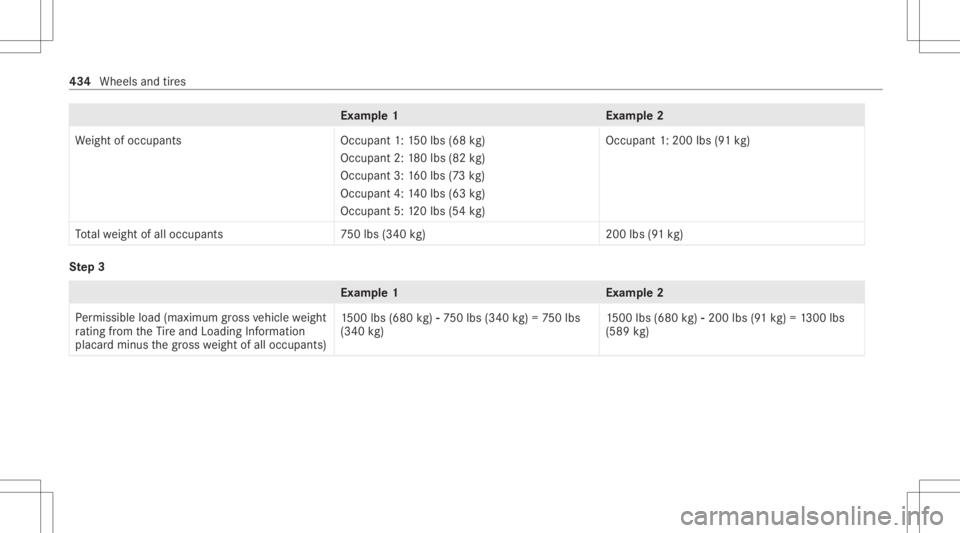 MERCEDES-BENZ CLA 2020  Owners Manual Ex
am ple 1E xamp le2
We ight ofocc upant sO ccupant1:150lbs (68 kg)
Occupant 2:180lbs (82 kg)
Occupant 3:160lbs (73 kg )
Occupant 4:140lbs (63 kg)
Occupant 5:120lbs (54kg ) Occupant
1:200 lbs(91 kg )