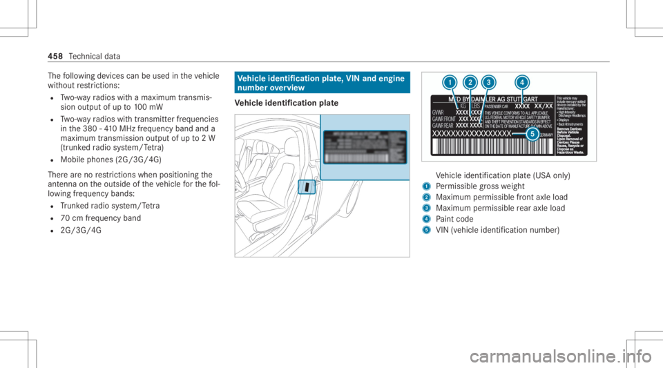 MERCEDES-BENZ CLA 2020  Owners Manual The
follo wing device scan beused intheve hicle
wit hout restrictions :
R Two-w ayradios withamaximum transmis ‐
sion output ofup to100mW
R Two-w ayradios withtra nsmit terfr eq uencie s
in the380 -