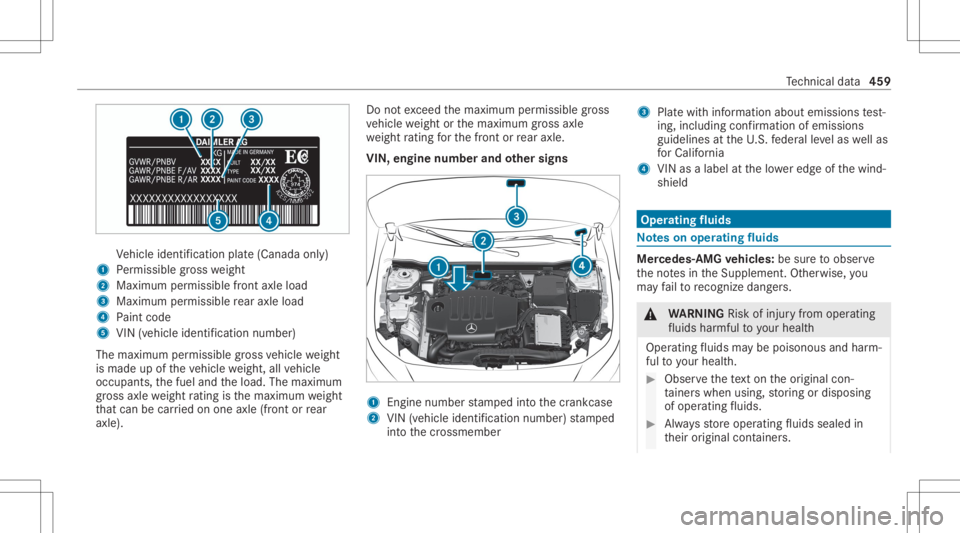 MERCEDES-BENZ CLA 2020  Owners Manual Ve
hicle identif ication plate(Canada only)
1 Perm issible gros swe ight
2 Maxim umpermissib lefront axle load
3 Maxim umpermissib lerear axle load
4 Paint code
5 VIN (vehicle identificat ion numb er)
