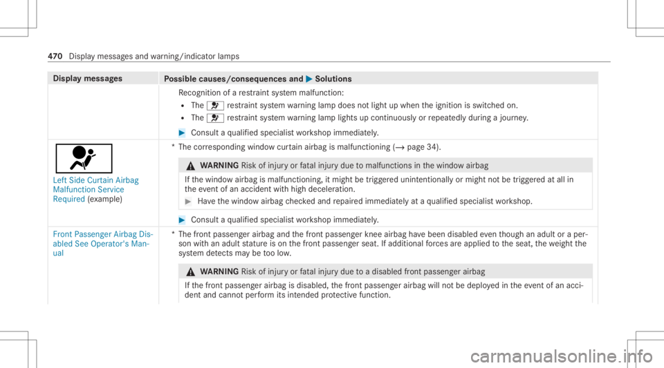 MERCEDES-BENZ CLA 2020  Owners Manual Disp
laymes sages
Possible causes/conseq uencesand0050 0050
Solutions
Re cogni tionofare stra int system malfunct ion:
R The 0075 restra int system warning lam pdoes notlight upwhen theignition isswit