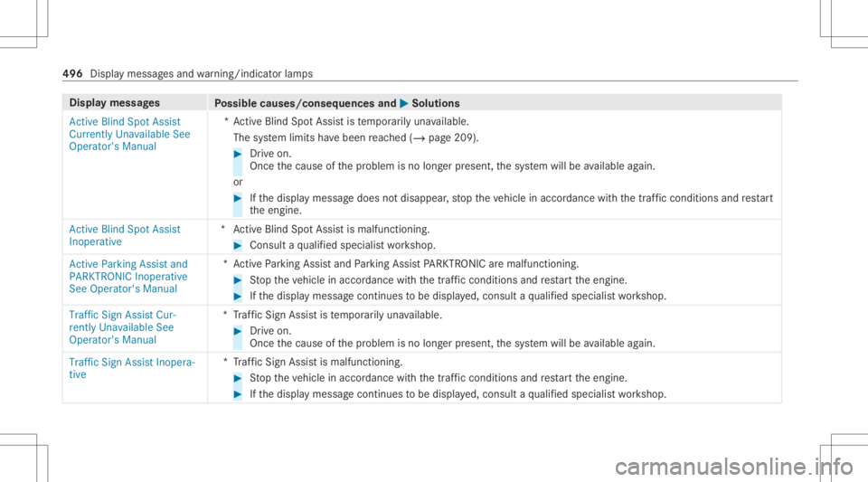 MERCEDES-BENZ CLA 2020 Owners Manual Disp
laymes sages
Possible causes/conseq uencesand0050 0050
Solutions
Act ive Blind SpotAssist
Currently Unavailable See
Operator' sManual *A
ctiv eBli nd Spo tAssi stistemp orarily una vailable.
MERCEDES-BENZ CLA 2020 Owners Manual Disp
laymes sages
Possible causes/conseq uencesand0050 0050
Solutions
Act ive Blind SpotAssist
Currently Unavailable See
Operator' sManual *A
ctiv eBli nd Spo tAssi stistemp orarily una vailable.