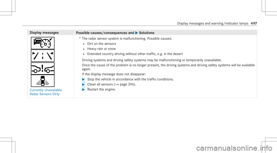 MERCEDES-BENZ CLA 2020 Owners Manual Disp
laymes sages
Possible causes/conseq uencesand0050 0050
Solutions
ç
ð
00C7
¸ Currently Unavailable
Radar SensorsDirty *T
heradar sensor system ismalfunct ioning.Possible causes:
R Dirton thesen MERCEDES-BENZ CLA 2020 Owners Manual Disp
laymes sages
Possible causes/conseq uencesand0050 0050
Solutions
ç
ð
00C7
¸ Currently Unavailable
Radar SensorsDirty *T
heradar sensor system ismalfunct ioning.Possible causes:
R Dirton thesen