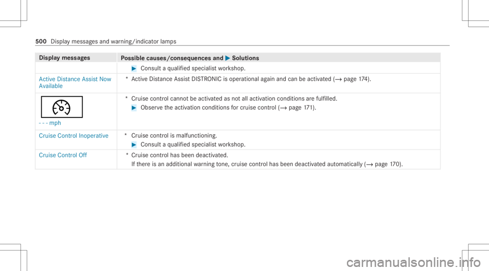 MERCEDES-BENZ CLA 2020 Owners Manual Disp
laymes sages
Possible causes/conseq uencesand0050 0050
Solutions #
Consult aqu alif ied spec ialistwo rkshop.
Act ive Distance AssistNow
Availabl e *A
ctiveDis tan ceAssi stDIS TRONI Cis op erati MERCEDES-BENZ CLA 2020 Owners Manual Disp
laymes sages
Possible causes/conseq uencesand0050 0050
Solutions #
Consult aqu alif ied spec ialistwo rkshop.
Act ive Distance AssistNow
Availabl e *A
ctiveDis tan ceAssi stDIS TRONI Cis op erati