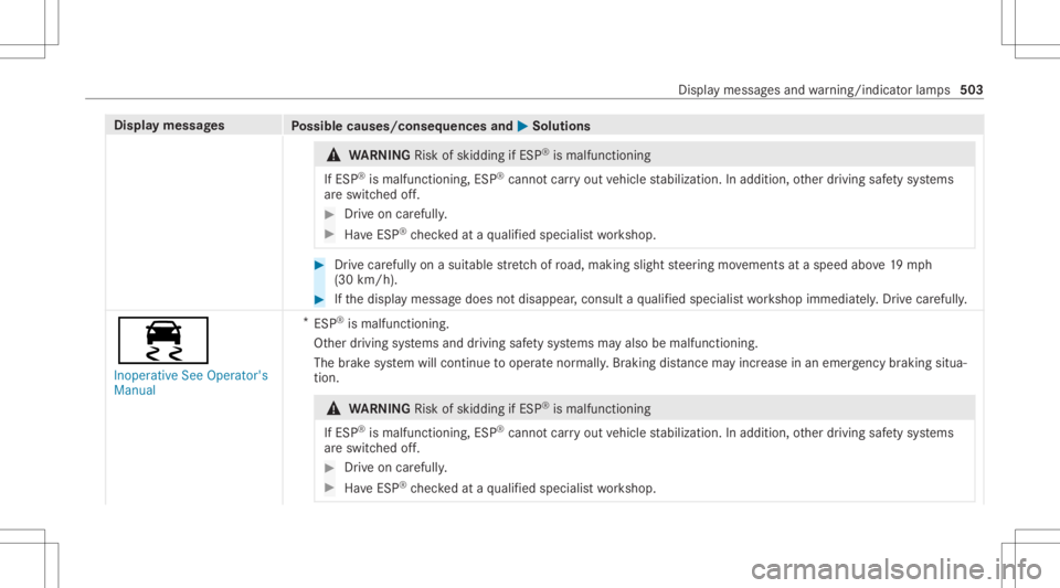 MERCEDES-BENZ CLA 2020 Owners Manual Disp
laymes sages
Possible causes/conseq uencesand0050 0050
Solutions &
WARNIN GRisk ofskid ding ifESP ®
is mal functi oning
If ESP ®
is mal functi oning,ESP ®
canno tcar ryout vehicle stabiliz ati MERCEDES-BENZ CLA 2020 Owners Manual Disp
laymes sages
Possible causes/conseq uencesand0050 0050
Solutions &
WARNIN GRisk ofskid ding ifESP ®
is mal functi oning
If ESP ®
is mal functi oning,ESP ®
canno tcar ryout vehicle stabiliz ati