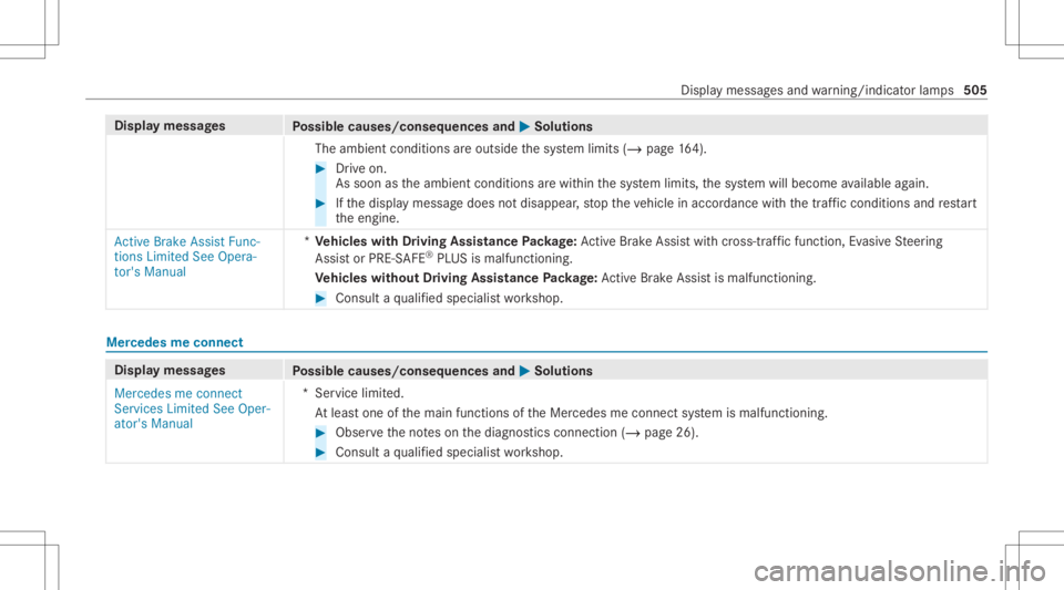 MERCEDES-BENZ CLA 2020 Owners Manual Disp
laymes sages
Possible causes/conseq uencesand0050 0050
Solutions
The ambient conditionsareoutside thesy stem limits (/page16 4). #
Drive on.
As soon astheambient conditions arewit hin thesy stem MERCEDES-BENZ CLA 2020 Owners Manual Disp
laymes sages
Possible causes/conseq uencesand0050 0050
Solutions
The ambient conditionsareoutside thesy stem limits (/page16 4). #
Drive on.
As soon astheambient conditions arewit hin thesy stem