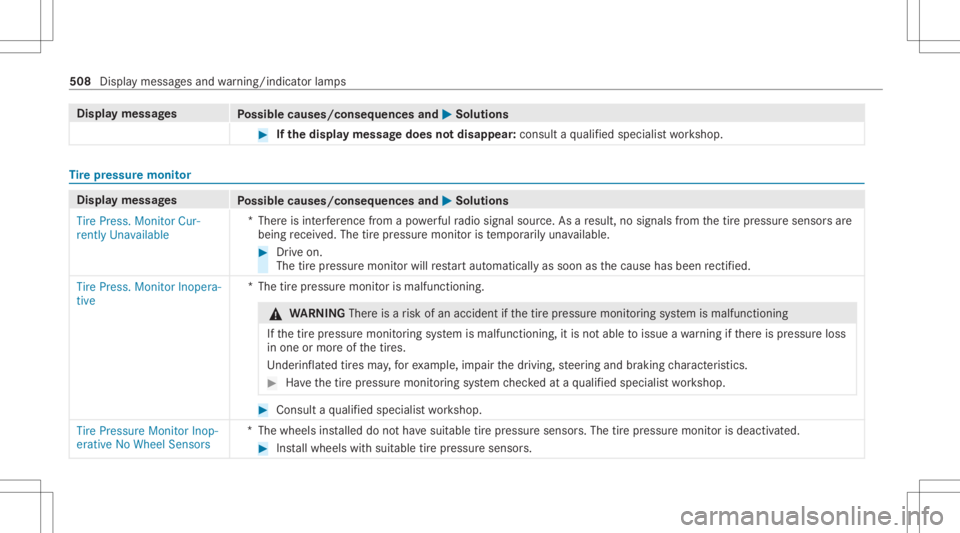 MERCEDES-BENZ CLA 2020 Owners Manual Disp
laymes sages
Possible causes/conseq uencesand0050 0050
Solutions #
Ifth edisp laymess agedoes notdisa ppear: consult aqu alif ied spec ialistwo rkshop. Ti
re pres sur emoni tor Disp
laymes sages
MERCEDES-BENZ CLA 2020 Owners Manual Disp
laymes sages
Possible causes/conseq uencesand0050 0050
Solutions #
Ifth edisp laymess agedoes notdisa ppear: consult aqu alif ied spec ialistwo rkshop. Ti
re pres sur emoni tor Disp
laymes sages