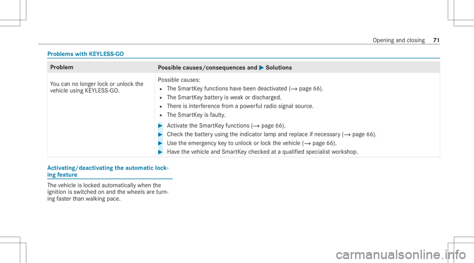 MERCEDES-BENZ CLA 2020  Owners Manual Pr
oblems withKEYLESS-GO Pr
oblem
Possible causes/conseq uencesand0050 0050
Solutions
Yo ucan nolongerloc kor unloc kth e
ve hicle using KEYLES S-GO. Po
ssible causes:
R The Smar tKey functions have b