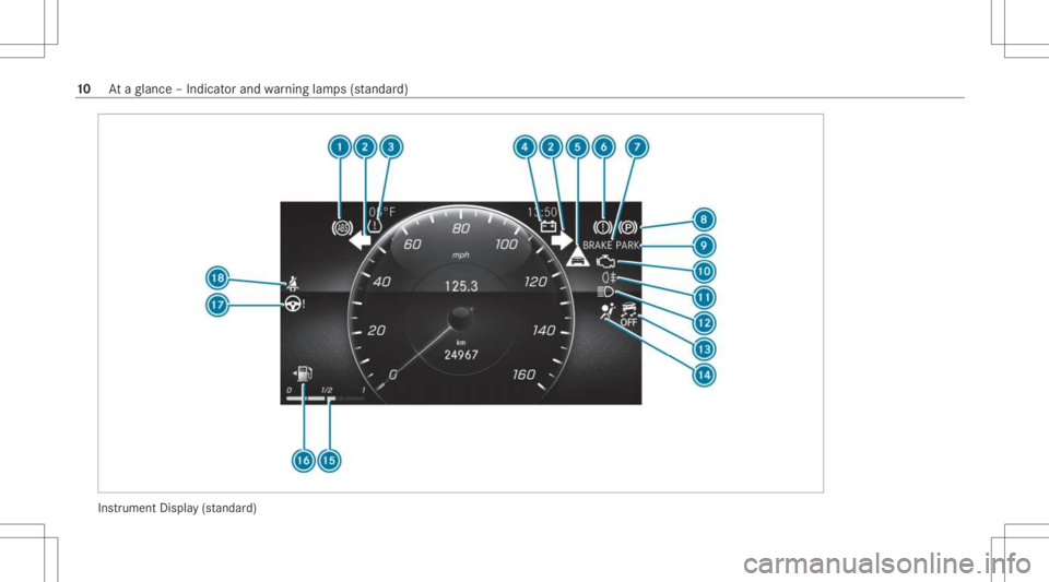 MERCEDES-BENZ CLA 2021 User Guide Ins
trument Display(s ta nda rd) 10
Ataglanc e– Indicat orand warning lam ps(sta nda rd) 