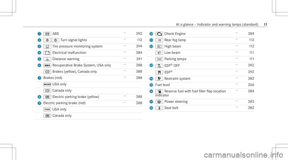 MERCEDES-BENZ CLA 2021 User Guide 1
0025 ABS →
392
2 003E003D Turn signal lights →
112
3 0077 Tire pressur emonit oring system →
394
4 003D Electrical mal functi on →
384
5 L Distance warning →
391
6 00C6 Recup erati ve Brak