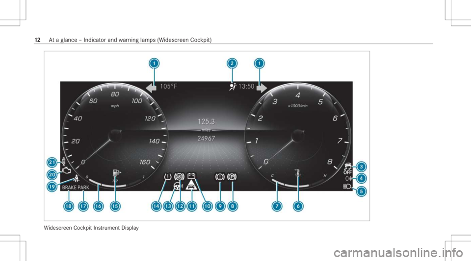 MERCEDES-BENZ CLA 2021 User Guide Wi
descr eenCockpit Instrument Display 12
Ataglanc e– Indicat orand warning lam ps(Widesc reen Coc kpit) 