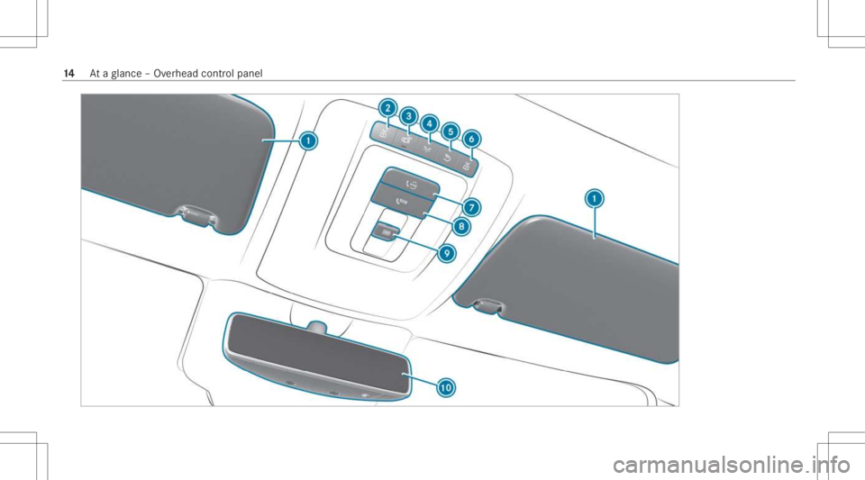 MERCEDES-BENZ CLA 2021 User Guide 14
Ataglanc e– Ov erhead control pane l 