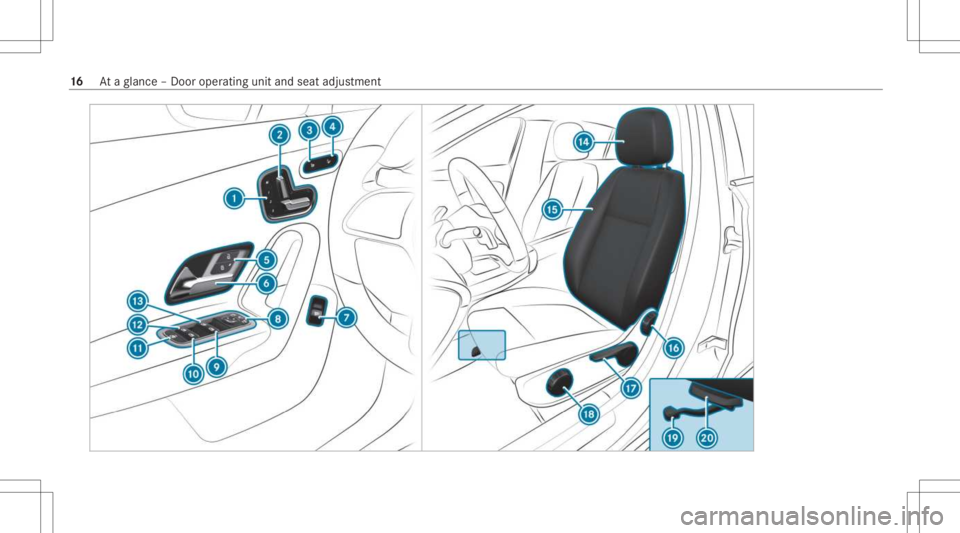 MERCEDES-BENZ CLA 2021 User Guide 16
Ataglanc e– Do oroperatin gunit andseat adjus tment 