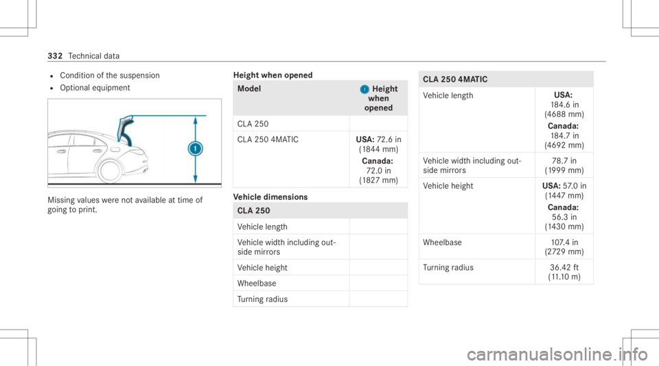 MERCEDES-BENZ CLA 2021 Owners Manual R
Con dition ofthesuspension
R Option aleq uipment Missing
values werenotav ailable attim eof
goin gto print . Height
whenopened Model
1 1
Height
when
opened
CL A250
CL A250 4MATIC USA:72.6 in
(1 84 4 MERCEDES-BENZ CLA 2021 Owners Manual R
Con dition ofthesuspension
R Option aleq uipment Missing
values werenotav ailable attim eof
goin gto print . Height
whenopened Model
1 1
Height
when
opened
CL A250
CL A250 4MATIC USA:72.6 in
(1 84 4