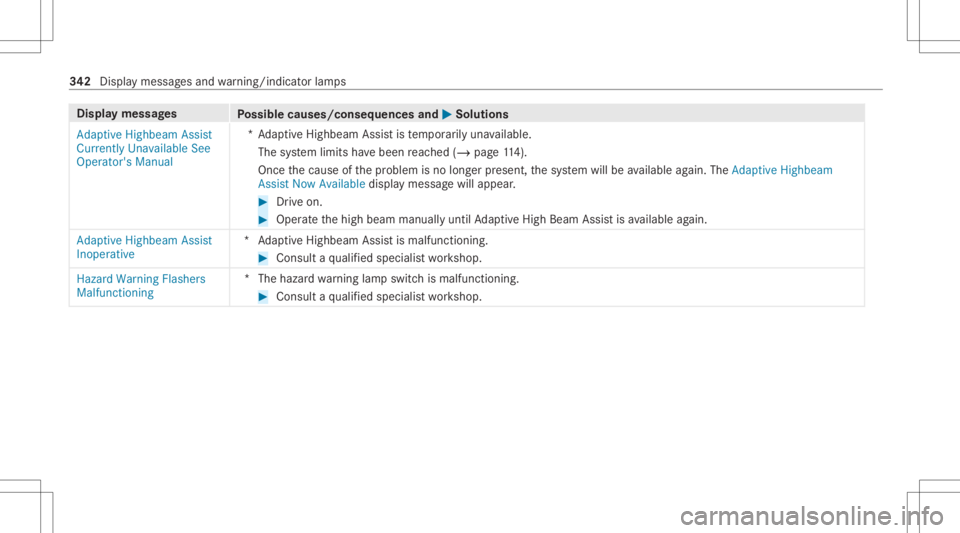 MERCEDES-BENZ CLA 2021 Owners Manual Disp
laymes sages
Possible causes/conseq uencesand0050 0050
Solutions
Adaptive Highbeam Assist
Currently Unavailable See
Operator' sManual *A
dap tiveHighbeam Assistis temp orarily una vailable.
T MERCEDES-BENZ CLA 2021 Owners Manual Disp
laymes sages
Possible causes/conseq uencesand0050 0050
Solutions
Adaptive Highbeam Assist
Currently Unavailable See
Operator' sManual *A
dap tiveHighbeam Assistis temp orarily una vailable.
T