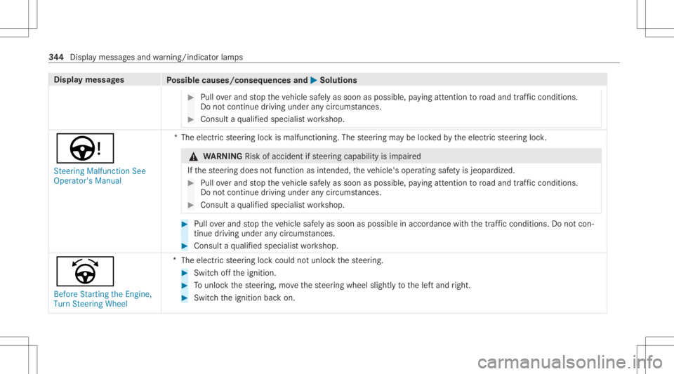 MERCEDES-BENZ CLA 2021 Owners Manual Disp
laymes sages
Possible causes/conseq uencesand0050 0050
Solutions #
Pull overand stop theve hicle safely assoon aspossible, paying attention toroad and traf fic condi tions.
Do notcontinu edr ivi MERCEDES-BENZ CLA 2021 Owners Manual Disp
laymes sages
Possible causes/conseq uencesand0050 0050
Solutions #
Pull overand stop theve hicle safely assoon aspossible, paying attention toroad and traf fic condi tions.
Do notcontinu edr ivi
