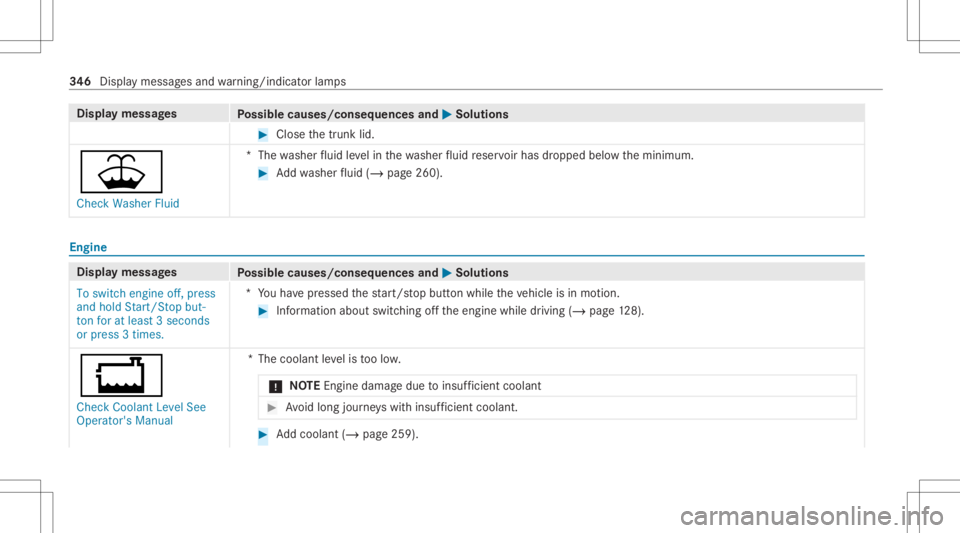 MERCEDES-BENZ CLA 2021 Owners Manual Disp
laymes sages
Possible causes/conseq uencesand0050 0050
Solutions #
Close thetrunk lid.
00B2
Check Washer Fluid *T
hewasher fluid leve lin thewa sher fluid reser voirhas dropped belowtheminimum. # MERCEDES-BENZ CLA 2021 Owners Manual Disp
laymes sages
Possible causes/conseq uencesand0050 0050
Solutions #
Close thetrunk lid.
00B2
Check Washer Fluid *T
hewasher fluid leve lin thewa sher fluid reser voirhas dropped belowtheminimum. #