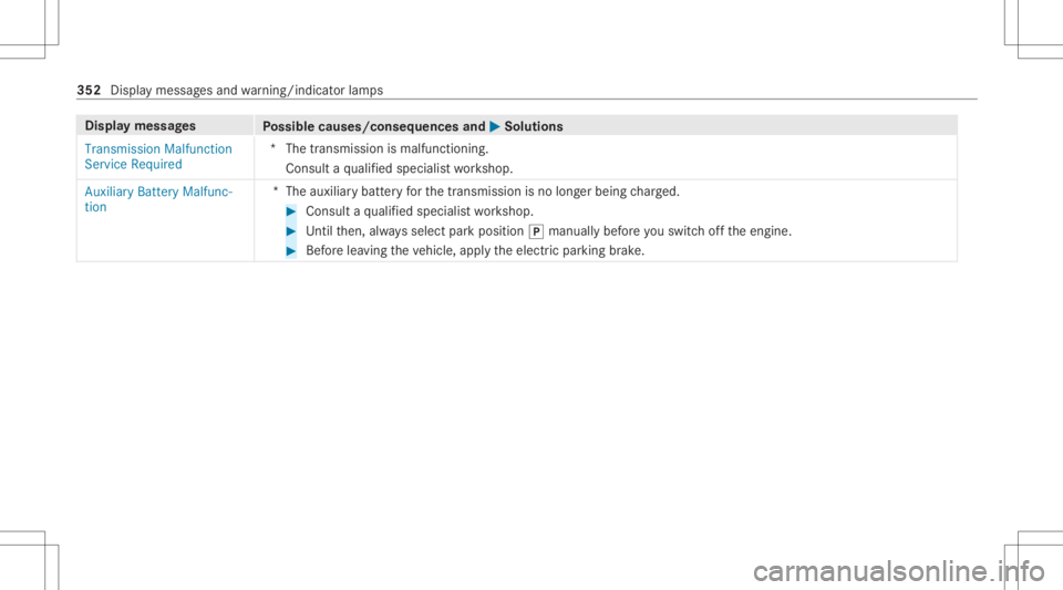 MERCEDES-BENZ CLA 2021 Owners Manual Disp
laymes sages
Possible causes/conseq uencesand0050 0050
Solutions
Transmission Malfunction
Servic eRequired *T
hetransmission ismalfunctionin g.
Consult aqu alif ied spec ialistwo rkshop.
Auxiliar MERCEDES-BENZ CLA 2021 Owners Manual Disp
laymes sages
Possible causes/conseq uencesand0050 0050
Solutions
Transmission Malfunction
Servic eRequired *T
hetransmission ismalfunctionin g.
Consult aqu alif ied spec ialistwo rkshop.
Auxiliar