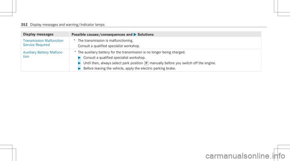 MERCEDES-BENZ CLA 2021  Owners Manual Disp
laymes sages
Possible causes/conseq uencesand0050 0050
Solutions
Transmission Malfunction
Servic eRequired *T
hetransmission ismalfunctionin g.
Consult aqu alif ied spec ialistwo rkshop.
Auxiliar