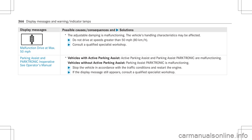 MERCEDES-BENZ CLA 2021 Owners Manual Disp
laymes sages
Possible causes/conseq uencesand0050 0050
Solutions
ä Malfunct ionDrive atMax.
50 mph *T
headjus table dam ping ismalfunc tioning. Thevehicle's handling charact eristic sma ybe MERCEDES-BENZ CLA 2021 Owners Manual Disp
laymes sages
Possible causes/conseq uencesand0050 0050
Solutions
ä Malfunct ionDrive atMax.
50 mph *T
headjus table dam ping ismalfunc tioning. Thevehicle's handling charact eristic sma ybe