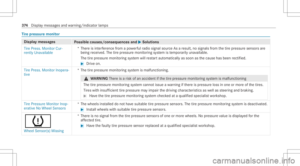 MERCEDES-BENZ CLA 2021 Owners Manual Ti
re pres sur emoni tor Disp
laymes sages
Possible causes/conseq uencesand0050 0050
Solutions
Tire Press. MonitorCur-
rent lyUnavailable *T
her eis int erfere nce from apo we rful radio signal source MERCEDES-BENZ CLA 2021 Owners Manual Ti
re pres sur emoni tor Disp
laymes sages
Possible causes/conseq uencesand0050 0050
Solutions
Tire Press. MonitorCur-
rent lyUnavailable *T
her eis int erfere nce from apo we rful radio signal source