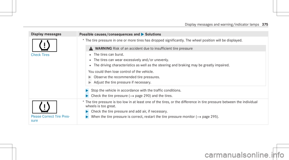 MERCEDES-BENZ CLA 2021 Owners Manual Disp
laymes sages
Possible causes/conseq uencesand0050 0050
Solutions
0077 Check Tires *T
hetirepr essur ein one ormor etir es has dropped significantl y.The wheel position willbedispla yed. &
WARNIN MERCEDES-BENZ CLA 2021 Owners Manual Disp
laymes sages
Possible causes/conseq uencesand0050 0050
Solutions
0077 Check Tires *T
hetirepr essur ein one ormor etir es has dropped significantl y.The wheel position willbedispla yed. &
WARNIN
