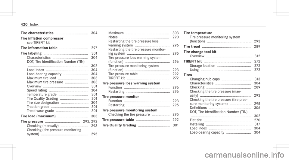 MERCEDES-BENZ CLA 2021  Owners Manual Ti
re charact eristics ................................. 304
Ti re inf lation com pressor
see TIREF ITkit
Ti re informa tion table .............................2 97
Ti re labeling ....................