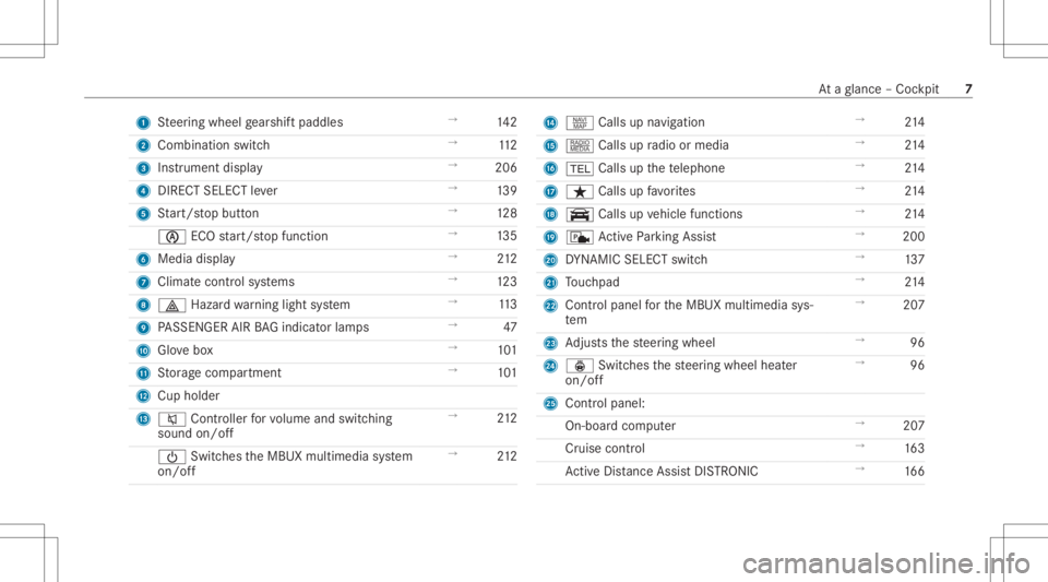 MERCEDES-BENZ CLA 2021 Owners Manual 1
Steer ing wheel gearshif tpaddles →
142
2 Comb inationswit ch →
112
3 Instrument display →
206
4 DIRECT SELECT leve r →
139
5 Start/ stop butt on →
128
00D6 ECOstar t/ stop funct ion →
1 MERCEDES-BENZ CLA 2021 Owners Manual 1
Steer ing wheel gearshif tpaddles →
142
2 Comb inationswit ch →
112
3 Instrument display →
206
4 DIRECT SELECT leve r →
139
5 Start/ stop butt on →
128
00D6 ECOstar t/ stop funct ion →
1